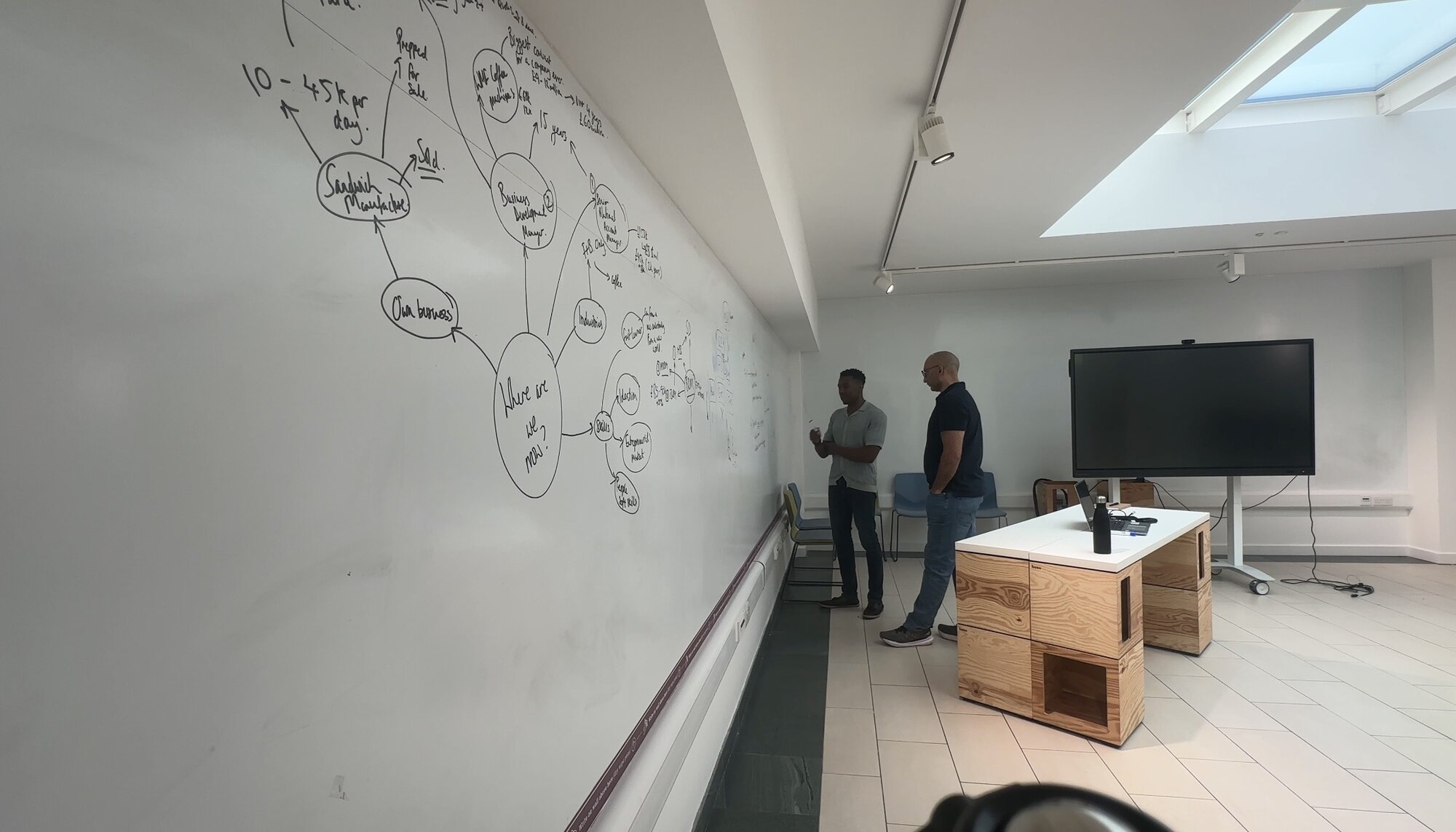 A wide skylit room with a long whiteboard mind-map